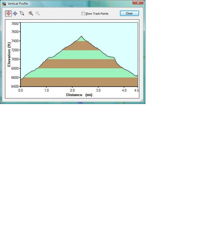 panoramicpoint_trailprofile.jpg